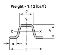 U-Channel Sign Post/Delineator Post, 6-Foot Green Painted, 1.12 lb/ft Steel, Pre-Drilled Holes (4 Pack)