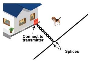 Extreme Dog Fence 16 Gauge Transmitter Wire - 50 Foot Spool of Pre-Twisted Cable - Compatible with All Wired Electric Dog Fence Systems | Solid Copper Core, 45-Mil Polyethylene Jacket, Direct Burial Rated, UV & Weatherproof, For Electric Dog Fences, Twist