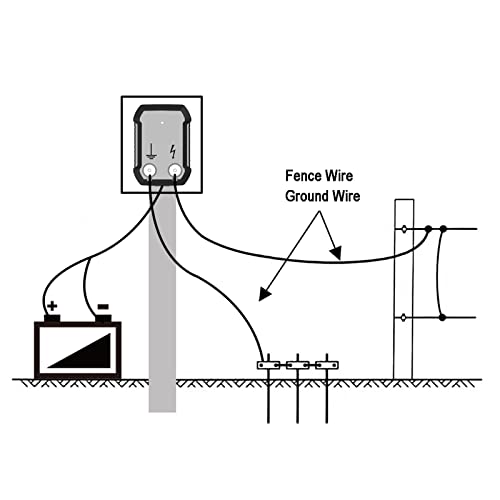 FenceMate Battery Powered Electric Fence Charger Output 0.5J up to 10 Miles | to Contain Poultry, Livestock, Fencer to Protect Homestead, Garden, Pond, Orchard,Peak 10 kV, Low Impedance Fence Energizer - style: 0.5J, 12V battery not included