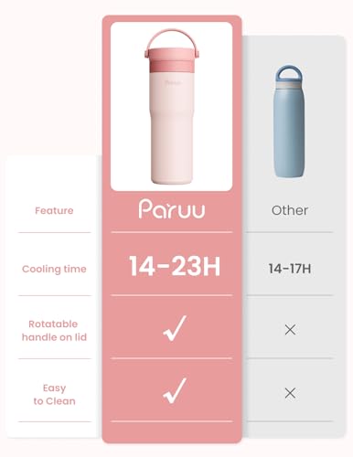 Paruu Portable Breast Milk Cooler, 304 Stainless Steel Breastmilk Chiller for 14–23H Cooling, 10-24oz Breastmilk Storage Container for Travel, Outdoor, New Moms Breastfeeding Essentials, Pink - color: Pink