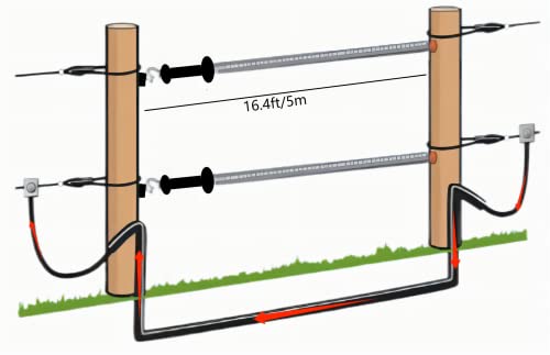 Electric Fence Kit