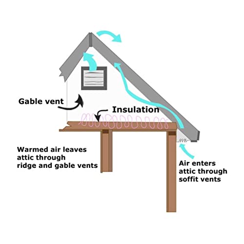 Amtrak Solar 80 Watt 12-Inch Exhaust Fan – Made in USA – Gable Mount, Galvanized Steel, Waterproof – Quiet Solar Ventilator for Attic, Garage, Chicken Coop, Greenhouse, RV – Fan Only