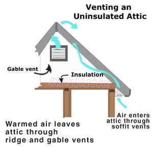 Amtrak Solar 10-Inch 12V DC Attic Exhaust Fan – Quiet, Powerful Ventilation for Garage, RV, Greenhouse, or Shed – Moisture & Heat Reduction – Easy Plug-and-Play Setup – Fan Only - size: 10