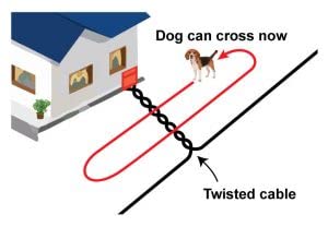 Extreme Dog Fence 16 Gauge Transmitter Wire - 50 Foot Spool of Pre-Twisted Cable - Compatible with All Wired Electric Dog Fence Systems | Solid Copper Core, 45-Mil Polyethylene Jacket, Direct Burial Rated, UV & Weatherproof, For Electric Dog Fences, Twist