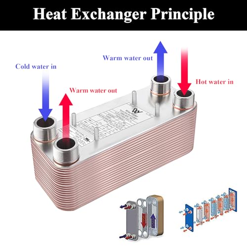 Brazed Plate Heat Exchanger Stainless Steel SS316L 5"x12" 20 Plates 1 1/4" MPT 330,000 BTU/hr Hydronic Heating