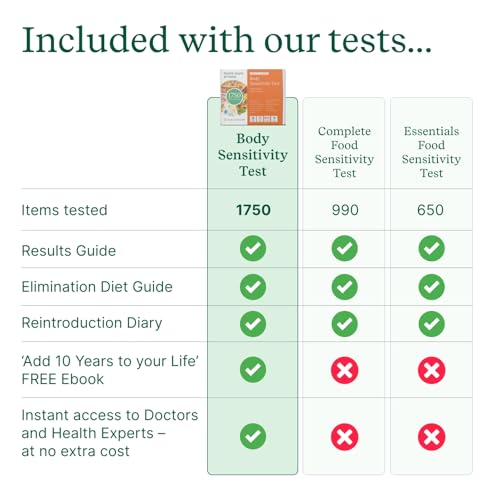 Food Sensitivity Test Kit for Adults & Kids - 1,750 Items - Hair Sample | Body Sensitivity Test by Check My Body Health - Results in 3–5 Days - Includes Nutritional Support and Meal Planner - size: 1750 Test Kit