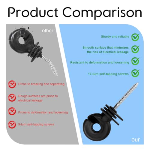 100Pack Black Electric Fence Ring-Head Insulators Self-Tapping Screws | Premium PP+PE anti-deform material, rustproof galvanized screws, easy drill install,universal for farm livestock fence