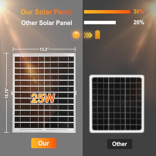 25W Dual Solar Powered Exhaust Fan for Chicken Coop,Smart Sensing | 4-Hour Night Battery Backup, Off Grid Outdoor Ventilation Kit for Shed & Greenhouse, IP65 Waterproof, No Wiring