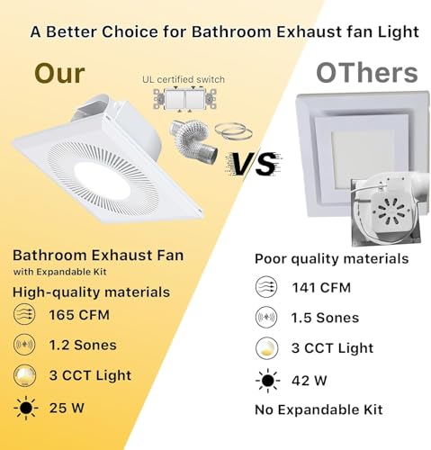 Bathroom Exhaust Fan with Light 165CFM Quiet 1.2 Sones | Ventilation Fan with 3CCT 1400lm LED Light Ceiling Cutout 9.84"x9.84" including Expandable Kit for Bathroom Laundry - color: 6550k Pure White