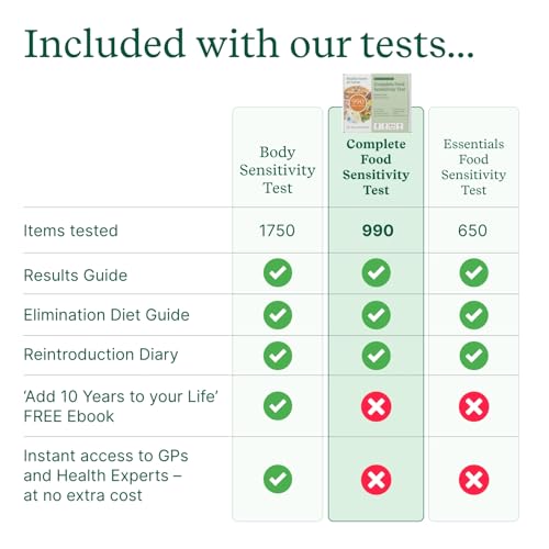 Food Sensitivity Test Kit for Adults & Kids - 990 Items - Hair Sample | Complete Food Sensitivity Test by Check My Body Health - Results in 3–5 Days - Includes Nutritional Support and Meal Planner - size: 900 Test Kit