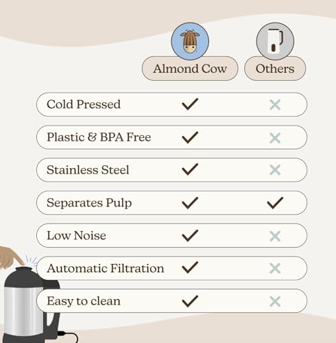 Almond Cow Nut Milk Maker Machine, Plant-Based Milk Maker for Almond, Oat, Cashew, Soy Milk, Stainless Steel, No Straining Needed - Makes 5-6 Cups, 120V - size: Almond Cow