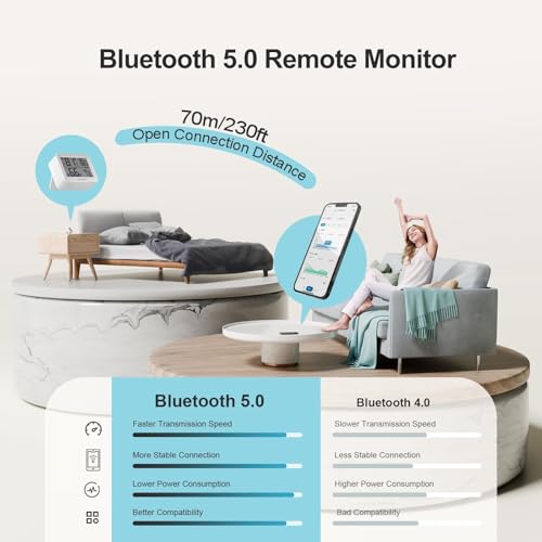 2 Pack Temperature Hygrometer Monitor, Indoor Thermometer and Humidity Sensor with App Notifications, Mini Bluetooth Thermometer Digital Device