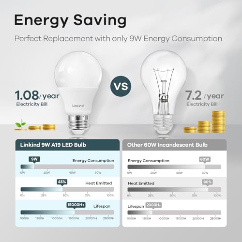 Linkind A19 LED Light Bulbs Dimmable, 60W Equivalent Light Bulbs, 9W, 5000K Daylight, 840 Lumens LED Bulbs, E26 Standard Base, 120V, Lighting for Bedroom Living Room Home Office, 12 Packs - color: 5000k Daylight-60w 12pcs