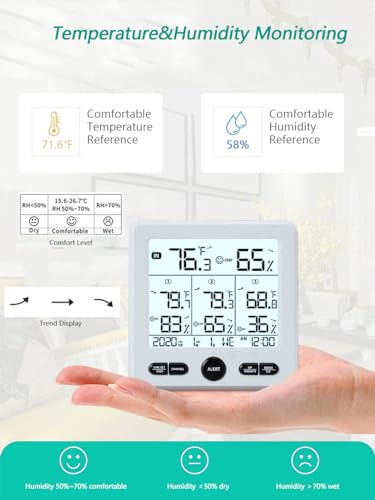 Timloon Indoor Outdoor Digital Thermometer Hygrometer with 3 Wireless Sensors, 4.7 Inch Display Temperature Humidity Monitor with 330FT Range Remote Sensor, Backlight, Time for Home, Office, School