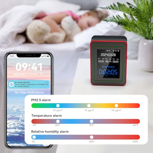 15-in-1 Air Quality Monitor with WiFi, Indoor Temperature Humidity Sensor, Real-Time Display, App Control, Portable for Home and Office