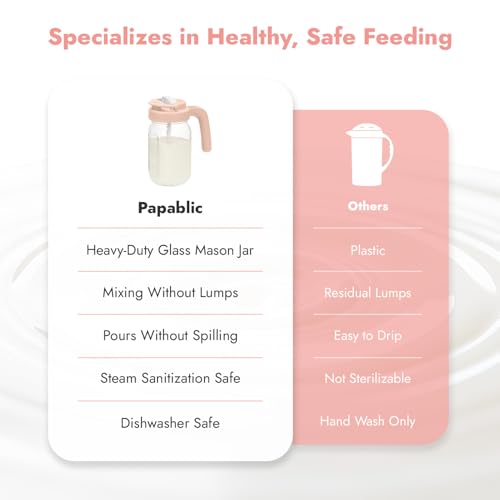 Papablic Breast Milk Pitcher, Formula & Baby Feeding Container, Pink | Glass | BPA-Free | Leakproof | Safe & Durable | Wide Mouth | Easy to Clean & Dishwasher Safe | No Bubbles & No Clumps - color: Pink