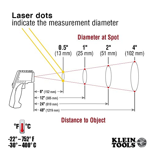 Klein Tools IR5 Dual Laser 12:1 Infrared Thermometer Digital Backlit & CL120VP Electrical Voltage Test Kit with Clamp Meter, Three Testers, Test Leads, Pouch and Batteries