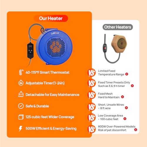 500W Dog House Heater with Thermostat, 24H Timer & Smart 40-115°F Adjustable Pet House Heater, 9.8FT Chew-Proof Cord, Kennel Heaters, Chicken Coop Heaters, Cat & Outdoor Animals