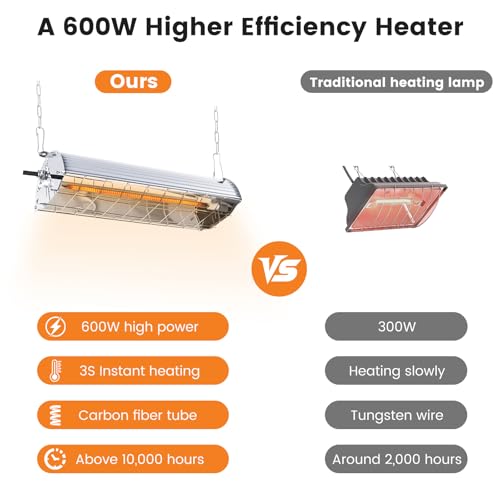 Fanspex 600W Hanging Heater for Poultry Chicken Coop Pet House Livestock Greenhouse, 2 Heating Mode with Adjust Height, 3S Fast Heating