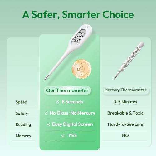 8 Second Basal Thermometer for Adults & Kids, Accurate & Safe, Pack of 2 | Fever Alarm and Memory Recall, Oral, Ovulation or Underarm Use - size: 2 Pack