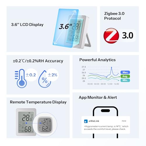 SONOFF SNZB-02DR2 AirGuard TH, Indoor Smart Zigbee Temperature and Humidity Sensor, 3.6'' LCD Display, App Monitoring with Charts, Notification Alerts, Data Export, Remote Data Display, 2-Pack