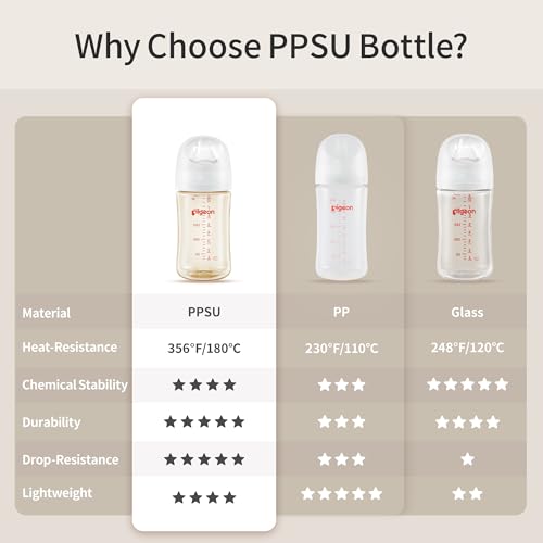 Pigeon PPSU Wide Neck Anti-Colic Nursing Baby Bottle, 5 oz, 2-Pack | Includes 2 SS Nipples (0m+): Equipped with 2 natural-feel, extra-slow nipples; features a streamlined body for easy cleaning. - color: 5.4Oz, 2 Packs