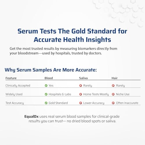 Comprehensive Food and Environmental Allergy Test for Adults & Kids- Clinical-Grade Accuracy, Cover 95% Food & Inhalant Allergic Reactions, Real Serum Sample, Painless Collection