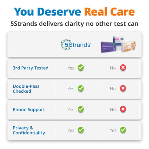 5Strands Food & Beverage Intolerance, Vitamins & Minerals Imbalance & Environmental Sensitivity Test, at Home Hair Analysis for Adults & Kids, Full Body Insight, Results in 4 Days