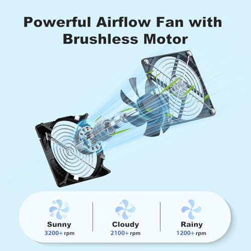 Solar Chicken Coop Fan 2 Kit, 20W Solar Powered Greenhouse Fan Outdoor Waterproof, Solar Exhaust & Intake Fans, Hi-Airflow for Shed Dog House Air Circulation Ventilation Cooling, No Battery - size: 4.7" Fan 2 Kit