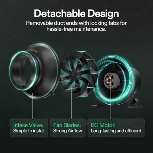 VIVOSUN M4 4" EC Motor Inline Fan, 195 CFM Variable Speed for Hydroponic | Energy-efficient Vent Blower for HVAC, Grow Tent, Hydroponics - size: 4 Inch, style: Adjustable Speed