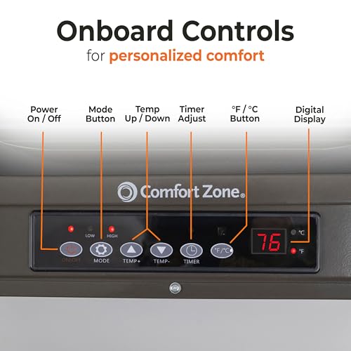 Comfort Zone Hard-Wired Ceiling Mount Garage Space Heater with Remote, 7,500 Watt, 240 Volt, Fan-Forced, Overheat Protection, Digital Thermostat, 12-Hour Timer, Ideal for Garage & Workshop, CZ230ER | Digital thermostat, 12-hour timer, and remote control.