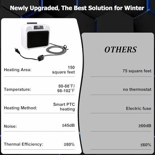 Dog House Heater with Smart Thermostat 300W/600W Chicken Coop Heater for Outdoor/Indoor Winter