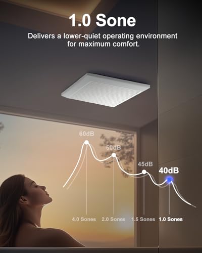 GROWNEER Bathroom Exhaust Fan, 110 CFM 1.0 Sone Bathroom Fan No Attic Access Needed, Ceiling or Wall Mount, 7.68 x 9.25 inch, White - color: No Light