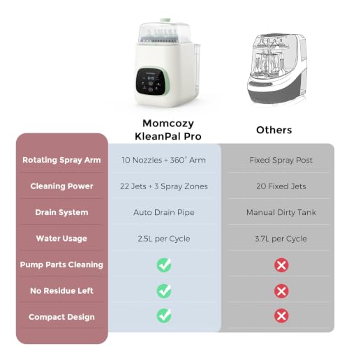Momcozy KleanPal Pro All-in-One Bottle Washer, Sterilizer & Dryer - Matte | New Matte White Design, 26 Powerful Spray Jets, 9 Cleaning Modes, 72 Hours Storage, built for new parents' everyday feeding - color: Matte White