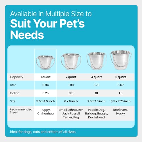 1 Quart Stainless Steel Bucket - Durable Metal Bucket 0.25 Gallon | Rust-resistant Bucket For Food Prep Cleaning Feeding & Watering Pets & Livestock - For Crates Kennel Cages & Fences - size: 1 Quart