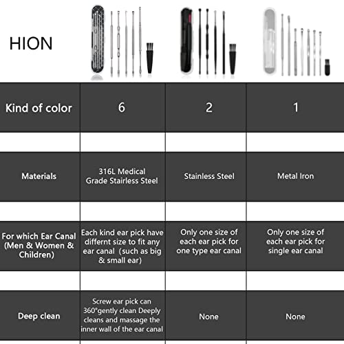 Hion 8 Pcs Ear Wax Removal Kit,Professional Double-Headed Ear Pick Earwax Removal Tools,316L Stainless Steel Ear Cleaner Curette with Cleaning Brush and Storage Box,Suit for Kid Adult(Silver) - color: Silver