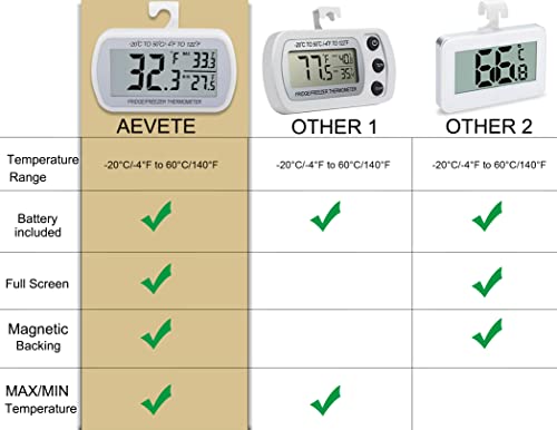 AEVETE 2 Pack Waterproof Digital Refrigerator Thermometer Large LCD, Freezer Room Thermometer with Magnetic Back, No Frills Easy to Read | Fridge freezer room thermometer with magnetic Back, no Frills easy to read