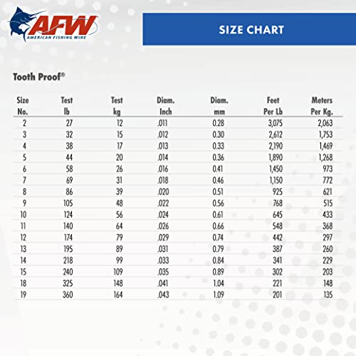 AFW Tooth Proof Fishing Line - Single Strand | High-Strength Stainless Steel Tooth Proof Fishing Line Single Strand Leader Wire Versatile Applications 360 lb test USA Made - color: Camo, style: #4, 38 Lb Test, 1 Lb