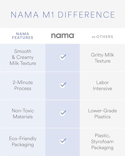 Nama M1 - Plant-Milk Maker - Homemade oat and nut milk - White | Homemade Oat and Nut Dairy Alternative - Barista Quality Creamy Texture - Blends and Strains in Minutes - Easy to Clean - color: White