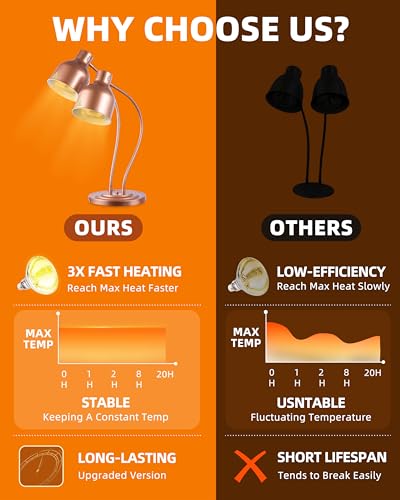 Food Heat Lamp: [Rapid-Heating Bulbs Included] [Steady Heating] Commercial Food Warmer Lamp, Electric Heat Lamp for Food Catering Food Warming Lamp for Buffet Parties (Painted Copper, 32" (2-Head)) | Catering Food Warmer Lamp, Commercial Heat Lamp for Foo