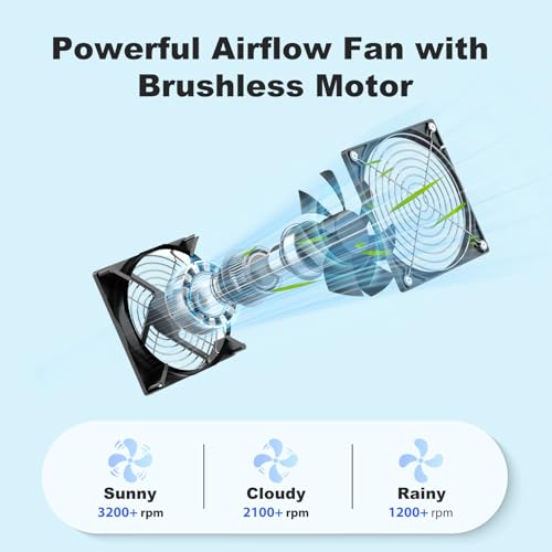 Solar Chicken Coop Fan 3 Kit, 25W Solar Powered Greenhouse Fan Outdoor Waterproof, Solar Exhaust & Intake Fans, Strong Airflow for Shed Dog House Circulation Ventilation Cooling, No Battery - size: 4.7" Fan 3 Kit