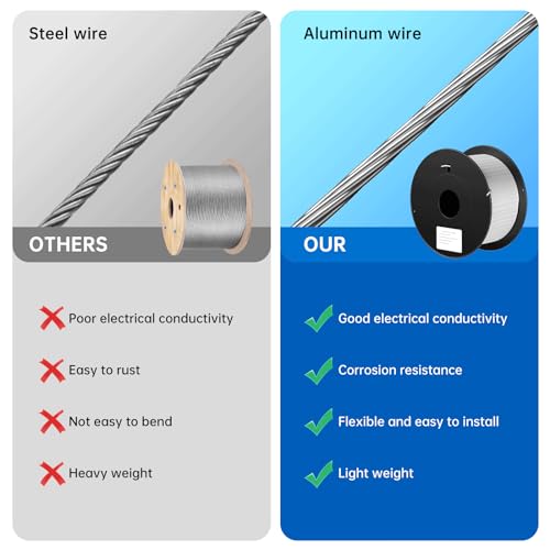 Aluminum Magnesium Alloy Wire 14 Gauge 1640ft (500m) - Diameter 1.6mm Stranded Wire for Electric Fence | High Conductivity & Durability