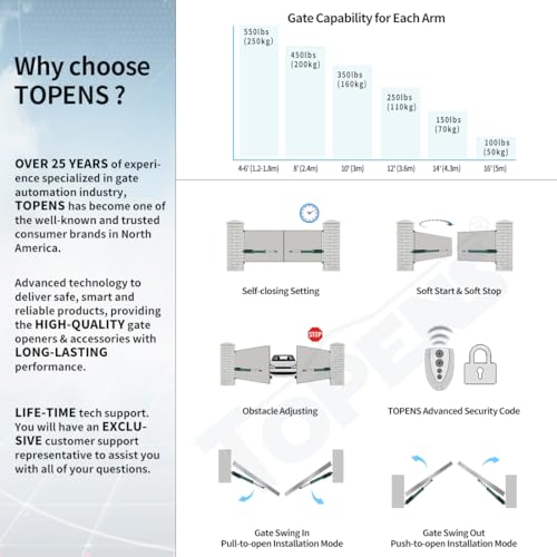 TOPENS A5132 Dual Swing Gate Opener Medium Duty Automatic Gate Motor for Double Swing Gates Up to 16ft per Arm, Electric Driveway Gate Operator AC Powered with Remote Control Kit Solar Compatible