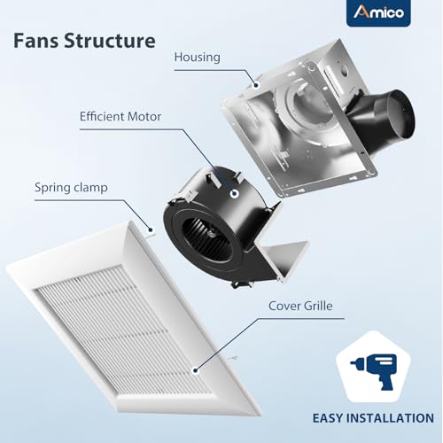 Amico Bathroom Exhaust Fan, 160 CFM, 1.5 Sones, Low Noise, ETL & FCC | Ceiling Opening 10.7'' x 10.7'', Household Ventilation Fans, Ceiling Mounted, No Attic Access Needed - size: 160 CFM (No Light)