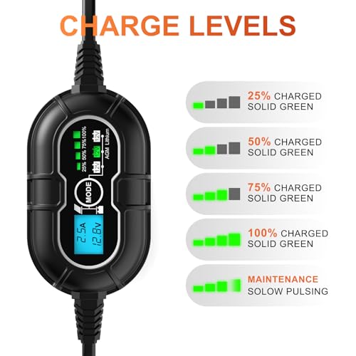 SUNER POWER 12V Solar Panel Kit 30W, High Efficiency 30 Watt Solar Panel + Ultra-Smart 10A MPPT Charge Controller, Solar Battery Trickle Charger Maintainer for Boat Car RV Motorcycle Marine Automotive
