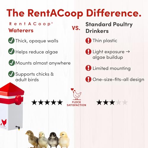RentACoop 32oz Chicken Drinker with 2 Versatile Nipples