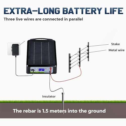 20 Miles Solar Electric Fence Charger, Adjustable Output Voltage: 6/8/10/12kV, 2J Solar Powered Electric Fence Charger Supports Battery/Solar/AC Power,Ideal for Livestock/Garden/Yard/Farm Protection