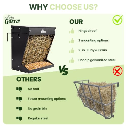 Wall Mount Hay Rack And Hay Feeder For Goats Sheep And Horses, Covered Galvanized Steel Goat Hay Feeder With Hinged Roof, 25 Gallon 2-In-1 No Waste Hanging Holder Grain Bin with hook For Cattle - color: Black