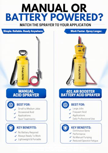 601 Air Booster 2 Gallon Acid Sprayer Battery Powered, Constant PSI, Adjustable Pressure for Optimal Coverage,Superior Chemical Resistance