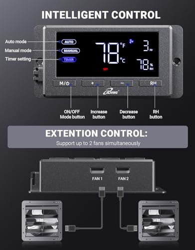 iLIVING 16" Wall Mounted Shutter Exhaust Fan, Automatic Shutter, Temperature and Humidity Controls with Variable Speed, 1736 CFM at 1600 RPM DC Motor - size: 16-inch